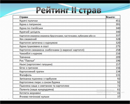 Здорове харчування