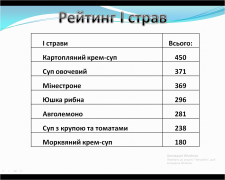Здорове харчування
