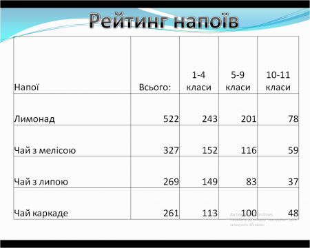 Здорове харчування