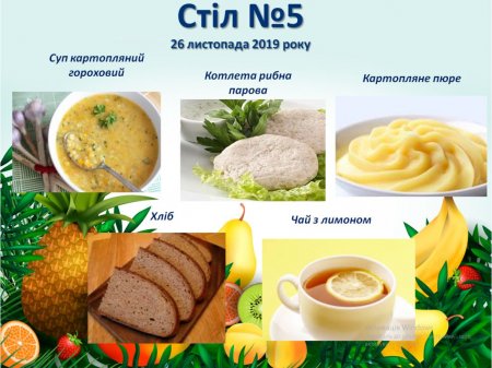 Дієтичне меню Стіл №5 на 26 листопада 2019 року