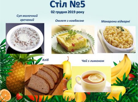 Дієтичне меню Стіл №5 на 02 грудня 2019 року
