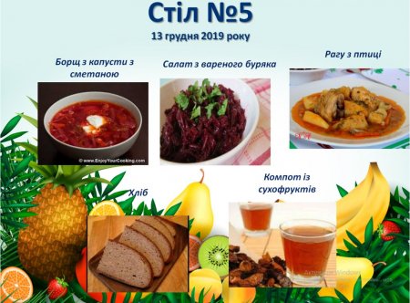 Дієтичне меню Стіл №5  і Стіл №9 на 13 грудня 2019 року