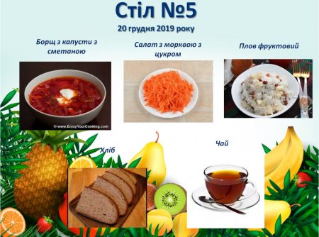 Дієтичне меню Стіл №5  і Стіл №9 на 20 грудня 2019 року