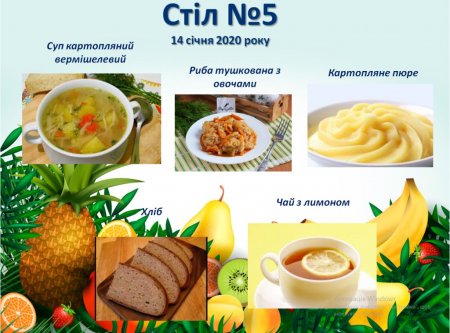 Дієтичне меню Стіл №5  і Стіл №9 на 14 січня 2020 року