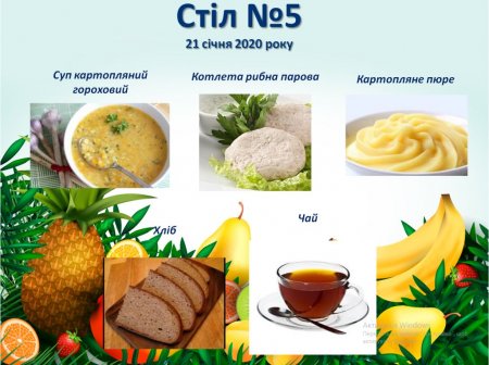 Дієтичне меню Стіл №5  і Стіл №9 на 21 січня 2020 року