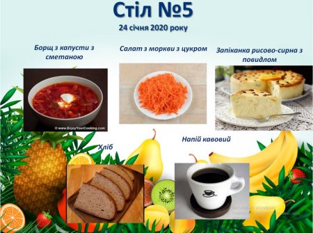 Дієтичне меню Стіл №5  і Стіл №9 на 24 січня 2020 року
