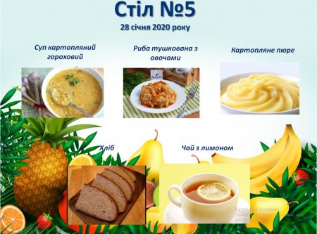 Дієтичне меню Стіл №5  і Стіл №9 на 28 січня 2020 року