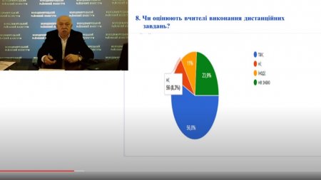 Онлайн нарада при директору