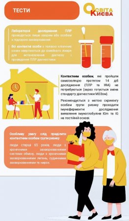 Як діяти школі, якщо в учня / педагога симптоми COVID-19 – інфографіка