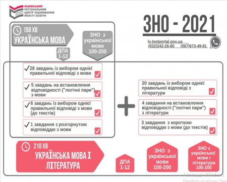 ЗНО-2021
