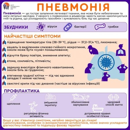 Пневмонія