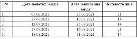 Оголошення
