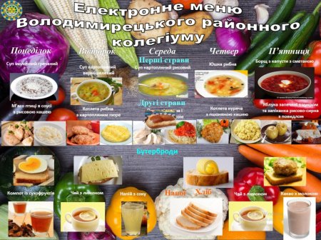Меню  для учнів  5-11 класів з 17.05 по 21.05.2021 року