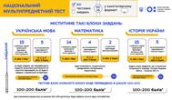Мультитест-2022
