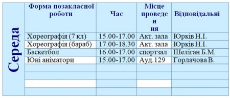 Розклад гуртків