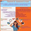 Панічні та тривожні атаки Панічні та тривожні атаки