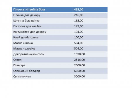 Звіт Благодійного фонду за ІІ семестр 2022-2023 навчального року