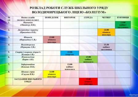 Розклад роботи служб