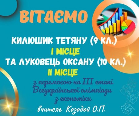 Вітаємо!!!
