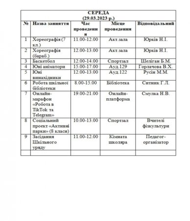 План роботи на період весняних канікул