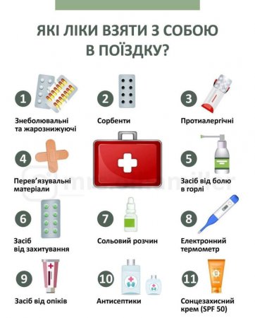 Які ліки взяти з собою в поїздку