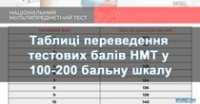 Таблиці переведення тестових балів НМТ в шкалу 100–200 балів