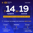 Реєстрація на НМТ розпочнеться 14 березня