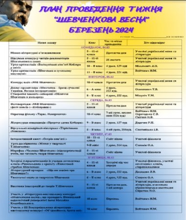 Тиждень "Шевченкова весна"