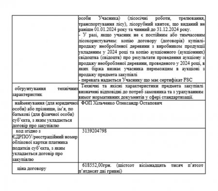 Закупівля ДК 021:2015 – 03410000-7 Деревина (деревина дровяна непромислового використання)