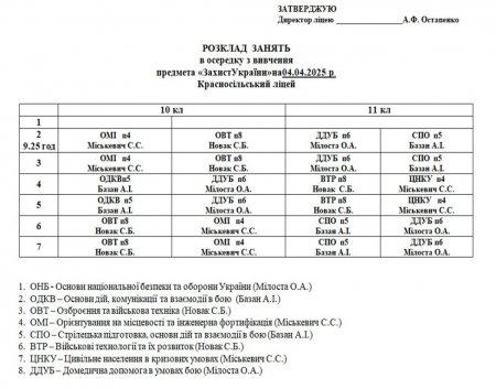 Розклад навчальних занять з осередку вичення предмета "Захист України" на 04.04.25 р.