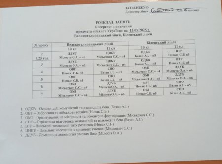 Розклад занять в осередку на 13.05.2025
