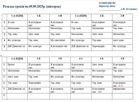 Розклад навчальних занять для учнів 1-11 класів на 09.09.2025 року
