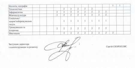 Про підвищення кваліфікації педагогічних працівників