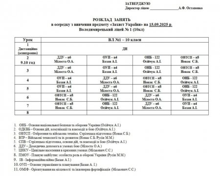 Розклад навчальних занять для учнів 1-11 класів на 15.09.2025 року