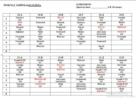 Розклад  навчальних занять на 02.10.25