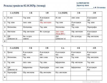 Розклад  навчальних занять на 02.10.25