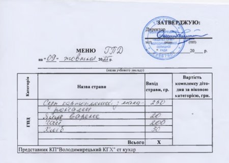 Меню на 09.10 2025