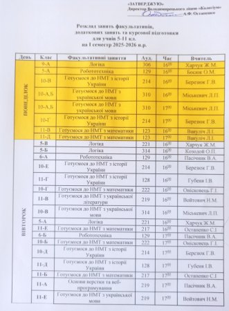 розклад занять факультативі, додаткових занять та курсової підготовки для 5-11 клас на І семестр 2025-2026