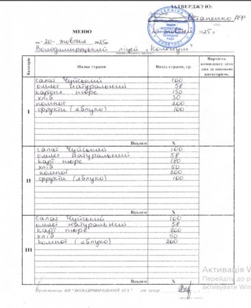Меню на 20.10.2025 р.