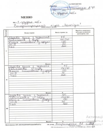 Меню на 01.12.2025 року