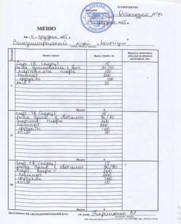 Меню на 04.12.2025 року