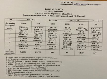 Розклад навчальних занять для учнів 1-11 класів на 04.12.2025 року