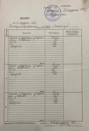 Меню на 05.12.2025 року