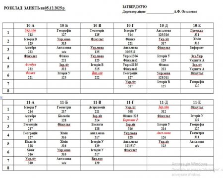 Розклад навчальних занять для учнів 1-11 класів на 05.12.25 року
