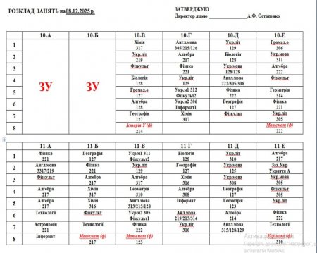 Розклад навчальних занять на 08.12.25