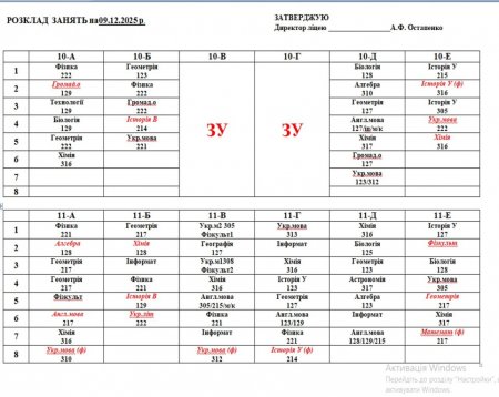 Розклад навчальних занять на 09.12.25