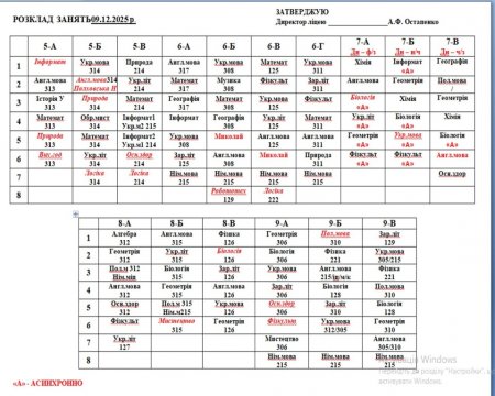 Розклад навчальних занять на 09.12.25