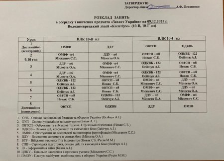 Розклад навчальних занять на 09.12.25