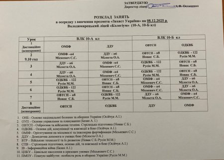 Розклад навчальних занять на 08.12.25