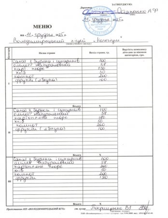 Меню на 11.12.2025 року